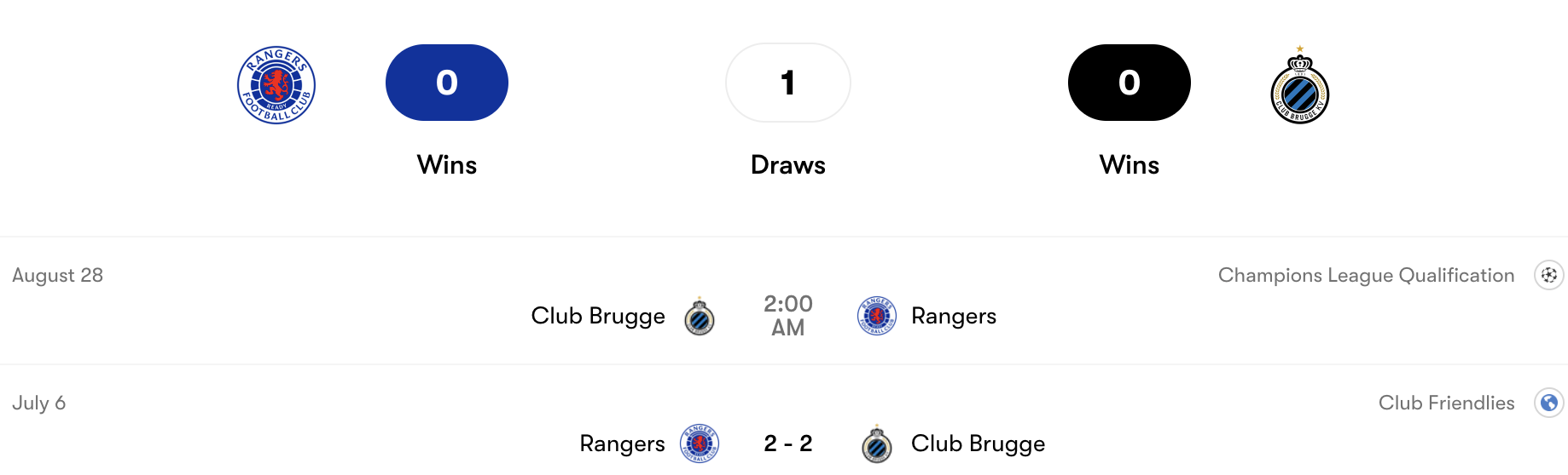 Thành tích đối đầu Rangers vs Club Brugge | Keolive