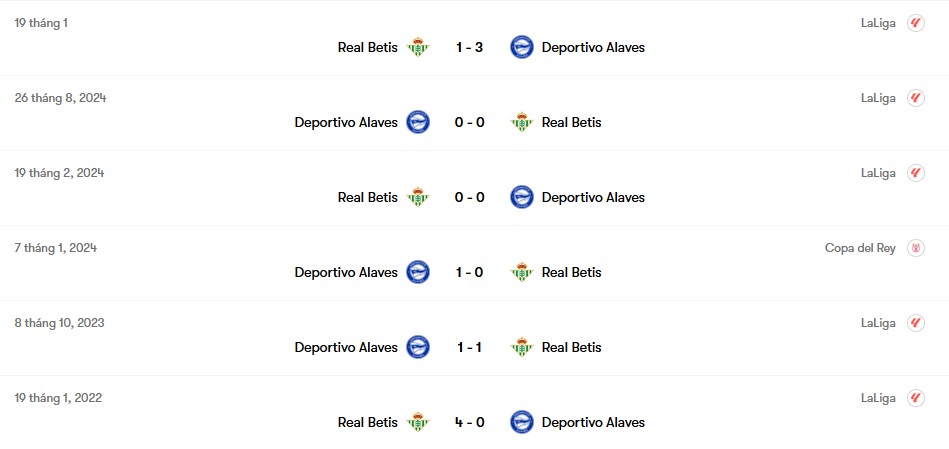 Thành tích đối đầu Real Betis vs Alaves | Keolive