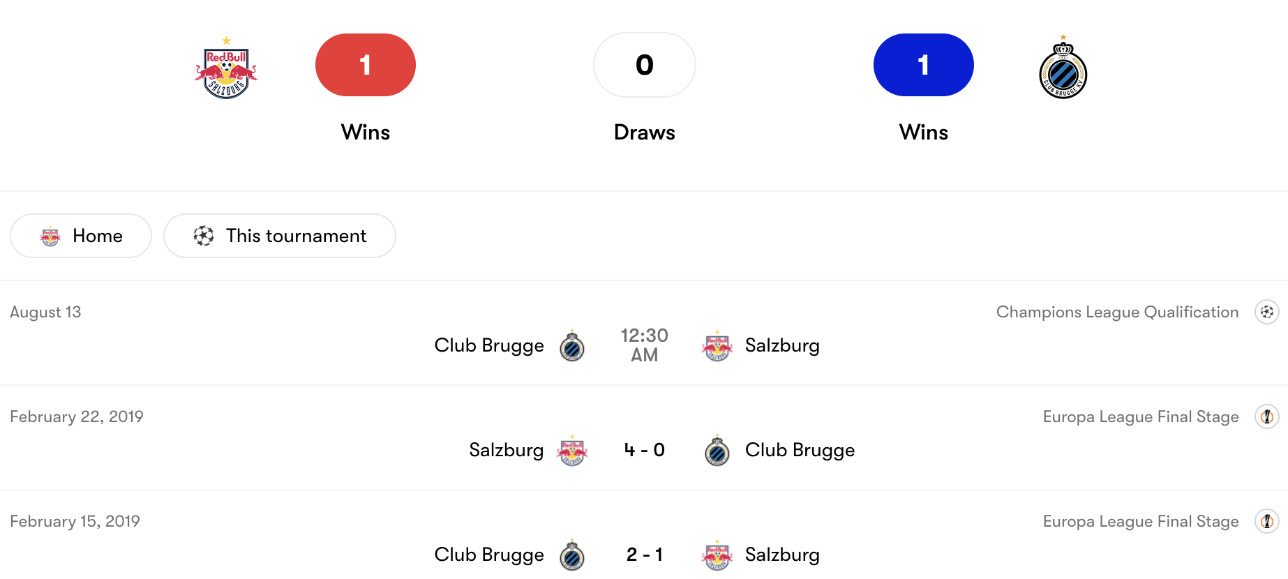 Thành tích đối đầu Salzburg vs Club Brugge | Keolive