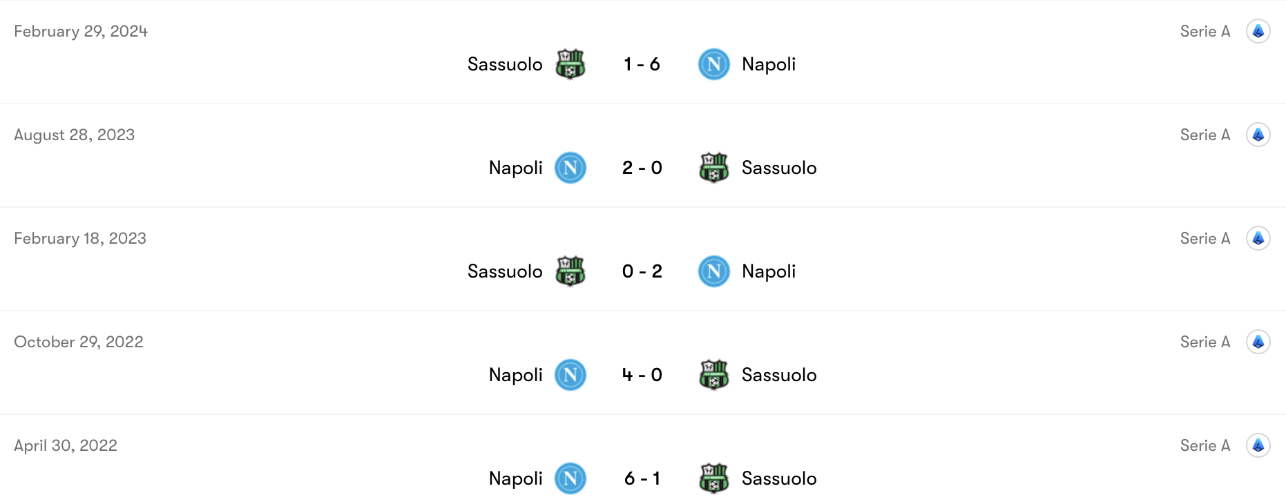 Thành tích đối đầu Sassuolo vs Napoli | Keolive