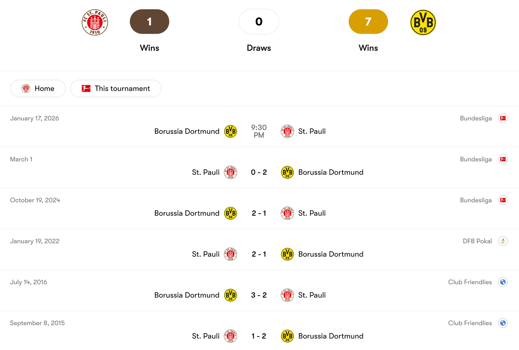 Thành tích đối đầu St. Pauli vs Borussia Dortmund | Keolive