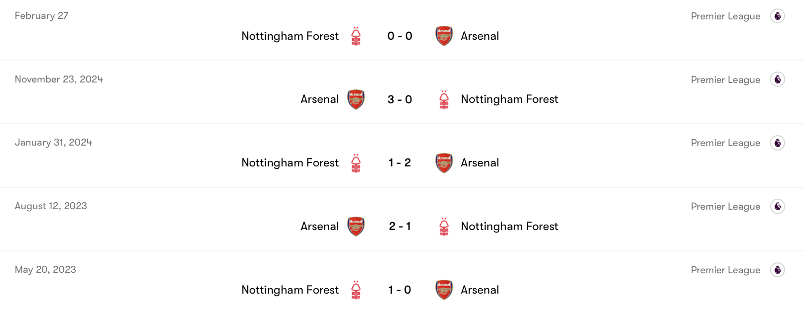 Arsenal vượt trội so với Nottingham Forest trong quá khứ | Keolive