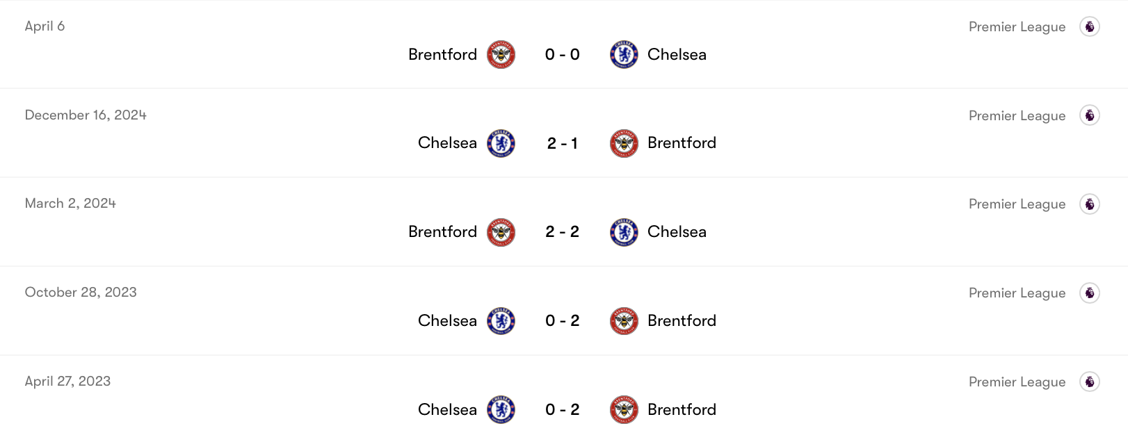Brentford nhỉnh hơn Chelsea một chút trong loạt trận đối đầu | Keolive