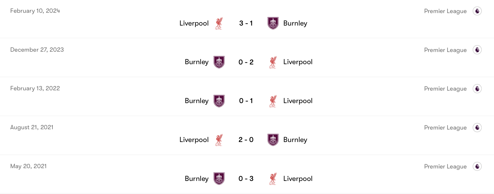 Burnley thua Liverpool trong cả 5 trận gần đây | Keolive