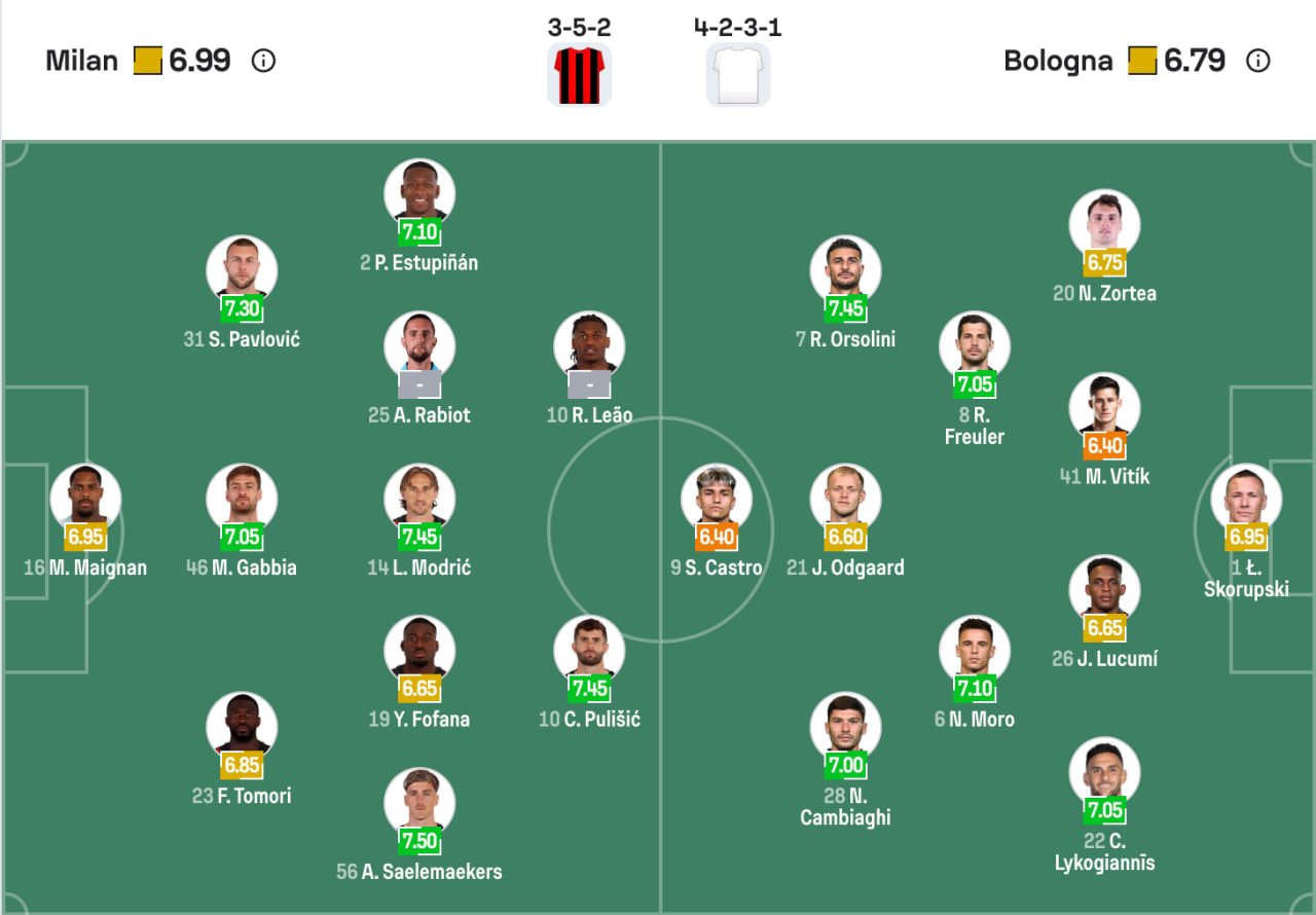 Đội hình dự kiến AC Milan vs Bologna | Keolive