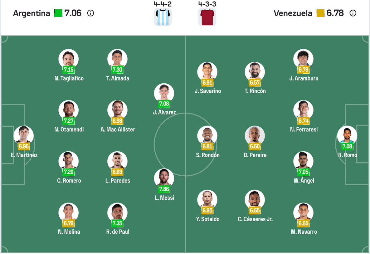Đội hình dự kiến Argentina vs Venezuela | Keolive