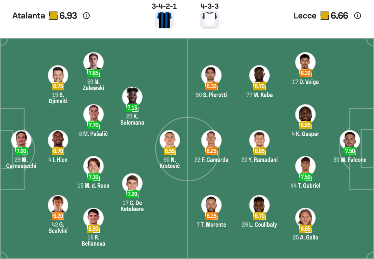 Đội hình dự kiến Atalanta vs Lecce | Keolive