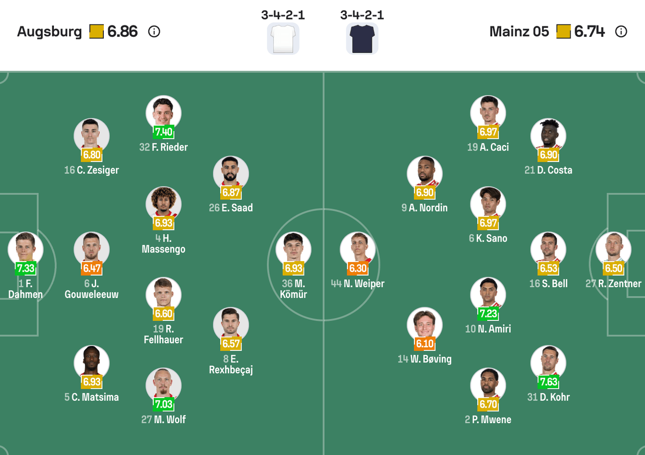 Đội hình dự kiến giữa Augsburg vs Mainz 05 | Keolive