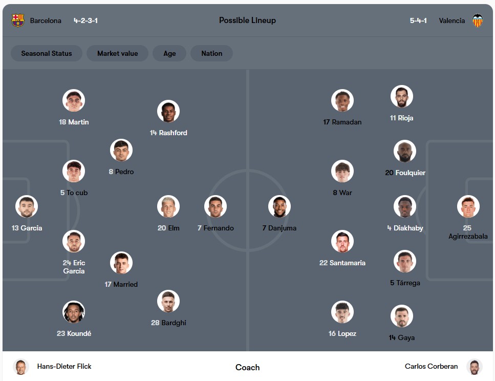 Đội hình dự kiến | Keolive