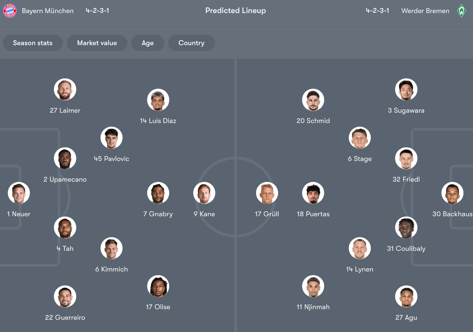 Đội hình dự kiến Bayern Munich vs Werder Bremen | Keolive