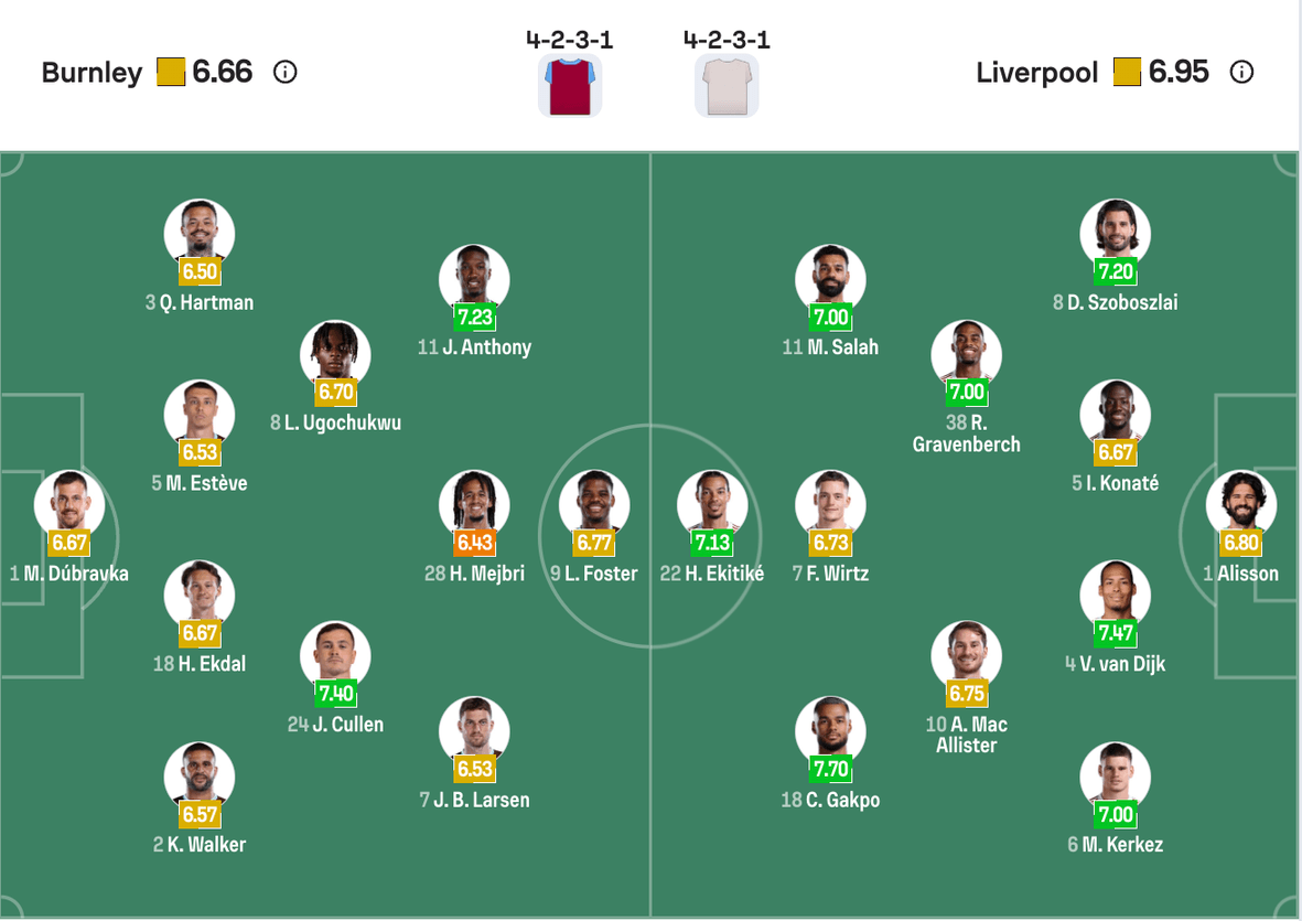 Đội hình dự kiến Burnley vs Liverpool | Keolive