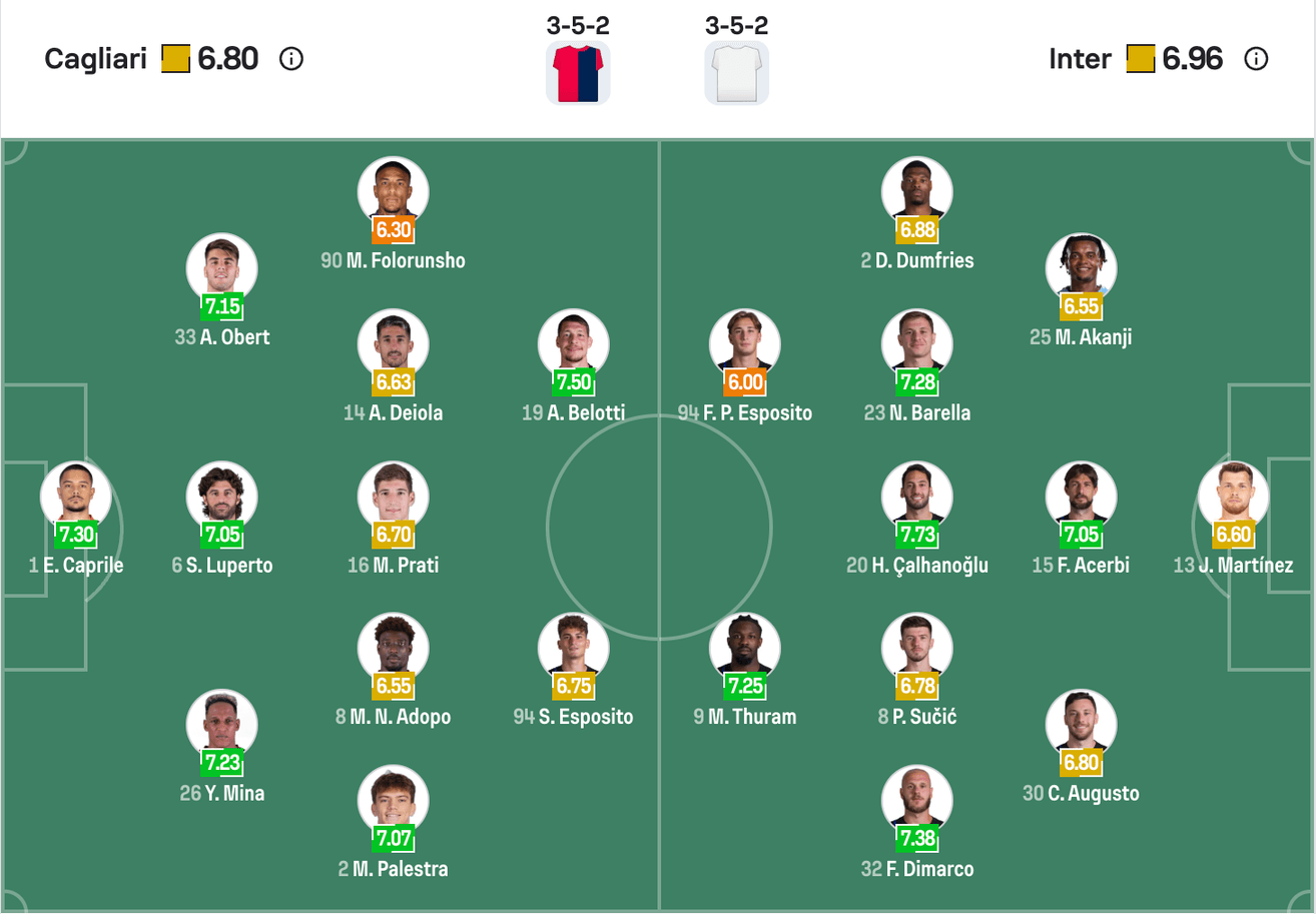 Đội hình dự kiến Cagliari vs Inter Milan | Keolive