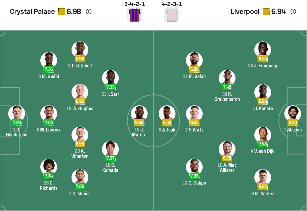 Đội hình dự kiến Crystal Palace vs Liverpool | Keolive