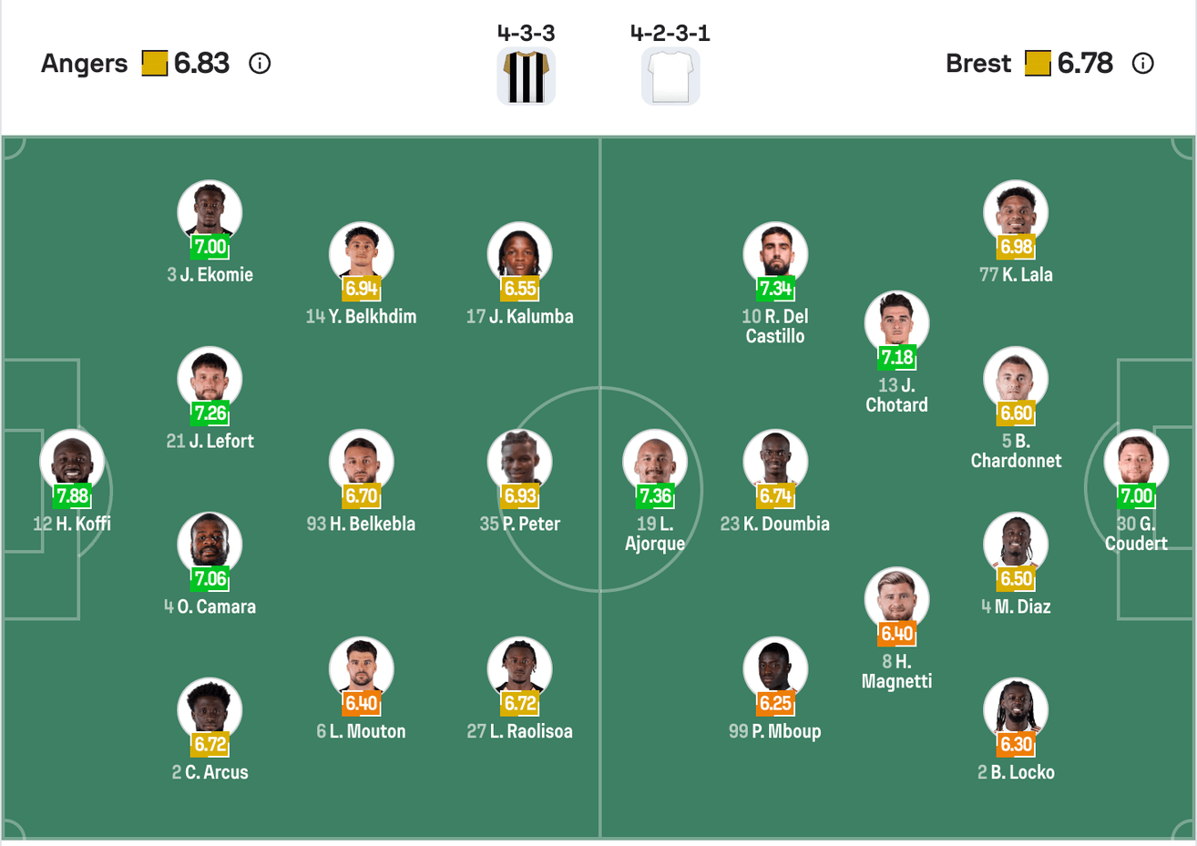 Đội hình dự kiến của Angers vs Brest | Keolive