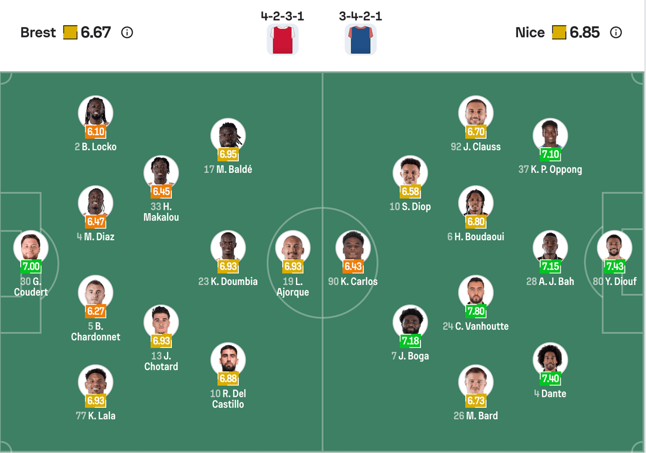 Đội hình dự kiến của Brest vs Nice | Keolive