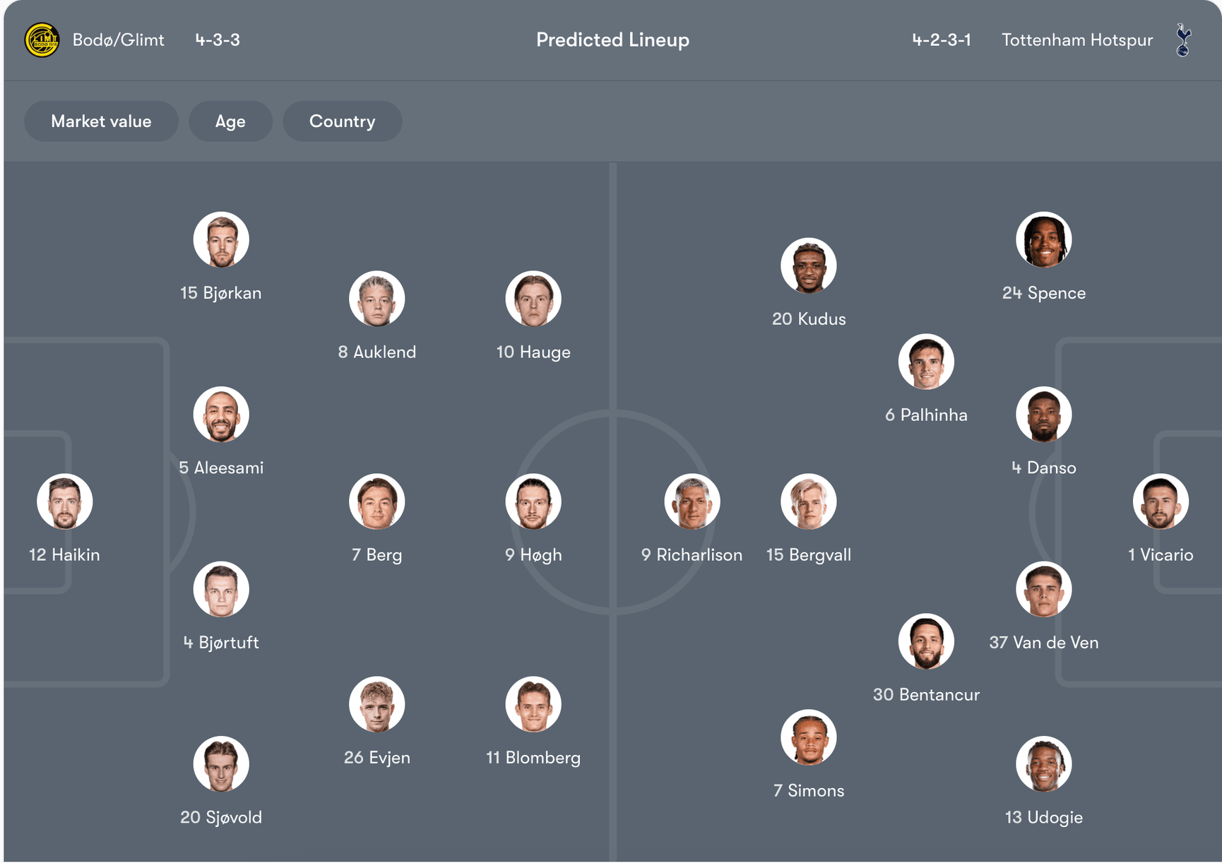  Đội hình dự kiến của của Bodø/Glimt vs Tottenham Hotspur | Keolive