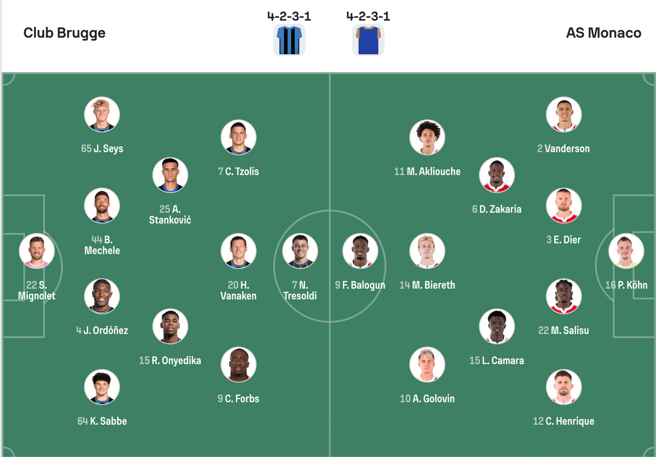  Đội hình dự kiến của của Club Brugge vs Monaco | Keolive