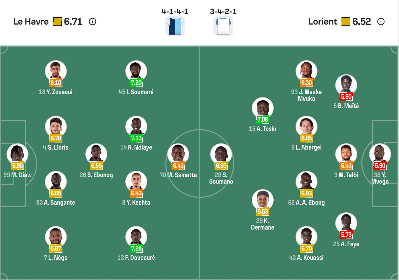 Đội hình dự kiến của Le Havre vs Lorient | Keolive