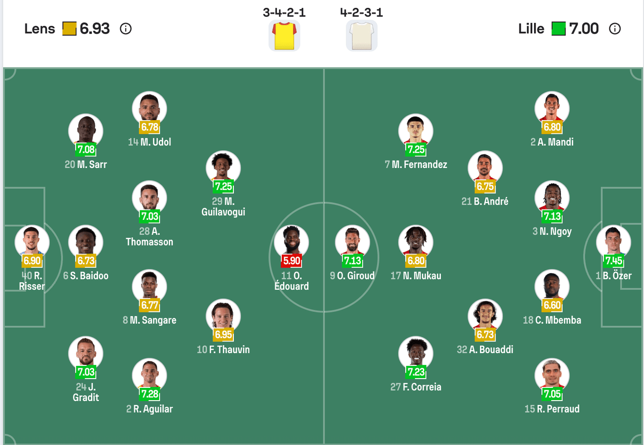 Đội hình dự kiến của Lens vs Lille | Keolive