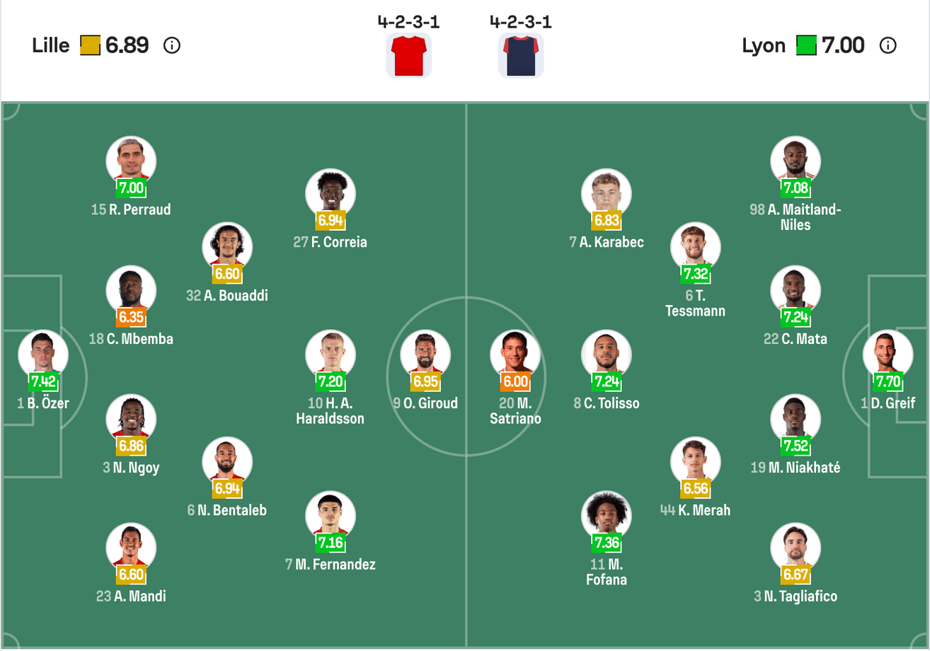 Đội hình dự kiến của Lille vs Lyon | Keolive