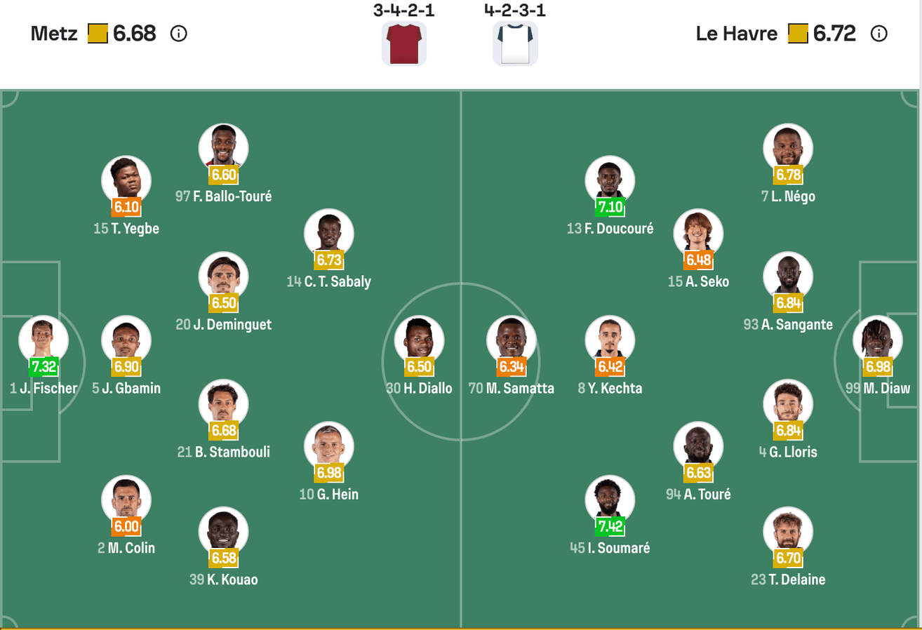 Đội hình dự kiến của Metz vs Le Havre | Keolive