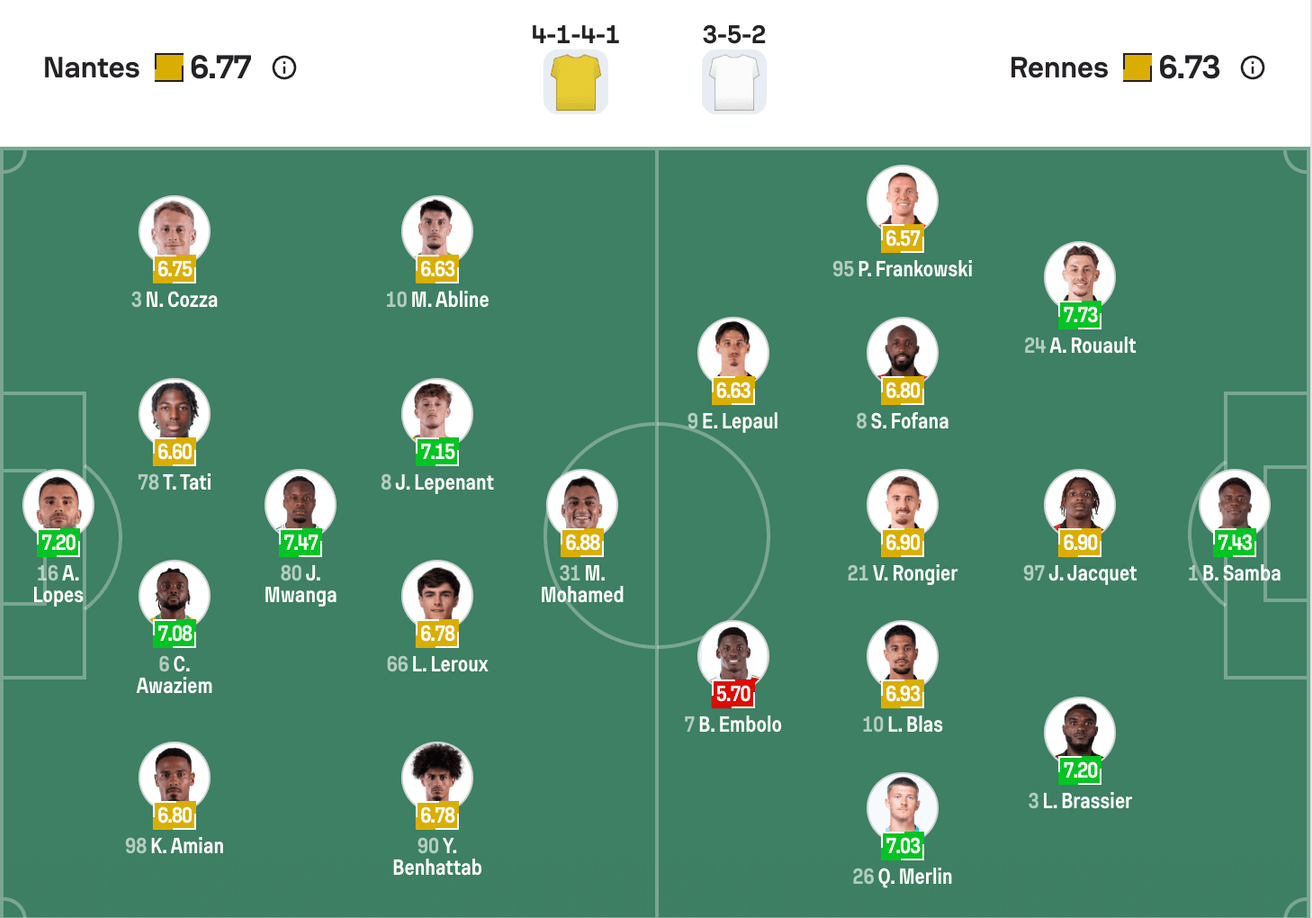 Đội hình dự kiến của Nantes vs Rennes | Keolive
