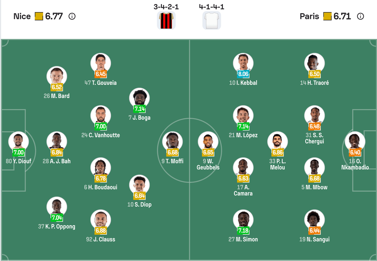 Đội hình dự kiến của Nice vs Paris FC | Keolive