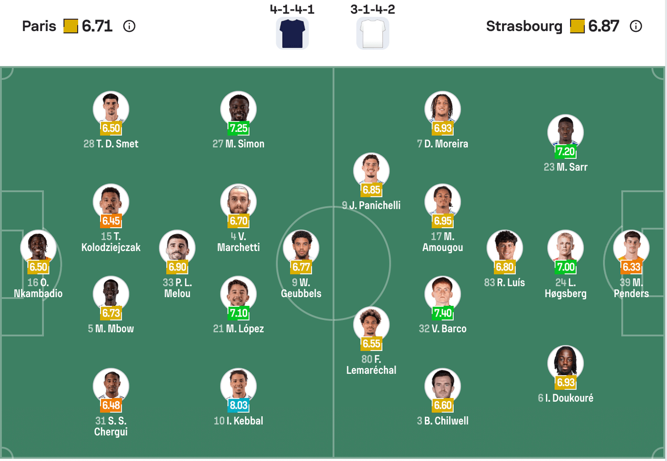 Đội hình dự kiến của Paris FC vs Strasbourg | Keolive