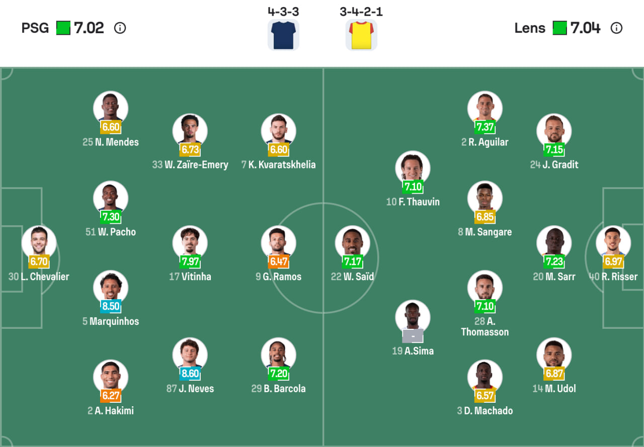Đội hình dự kiến của Paris Saint-Germain vs Lens | Keolive