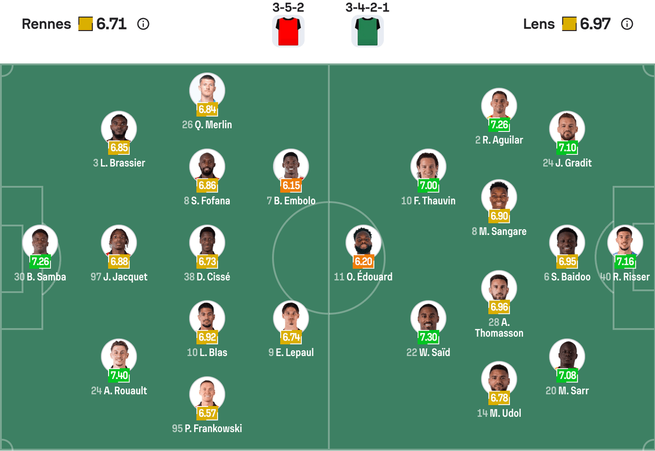 Đội hình dự kiến của Rennes vs Lens | Keolive