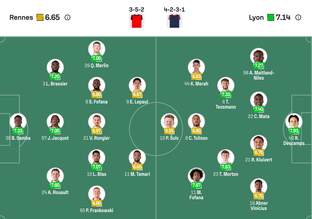 Đội hình dự kiến của Rennes vs Lyon | Keolive