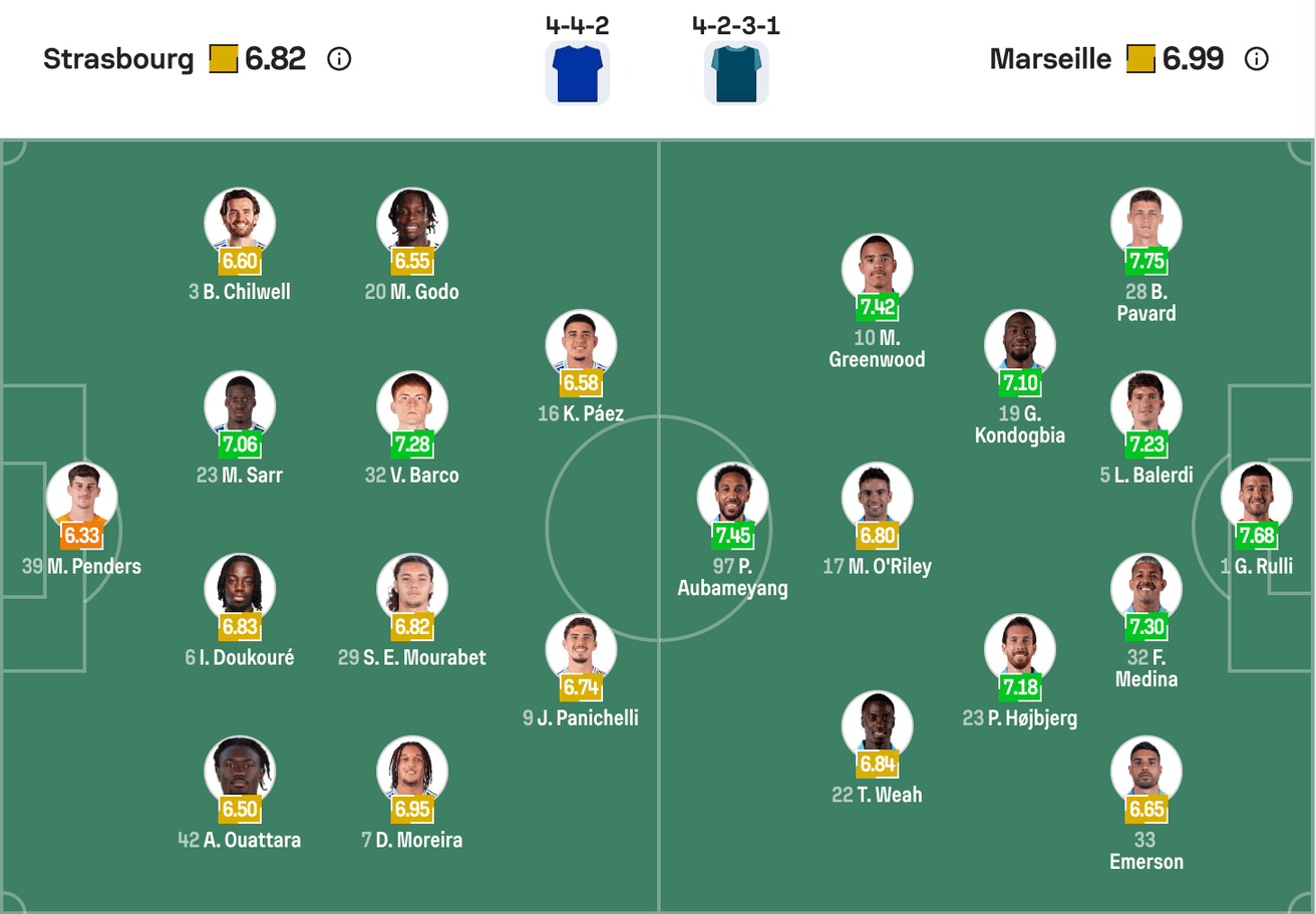 Đội hình dự kiến của Strasbourg vs Marseille | Keolive