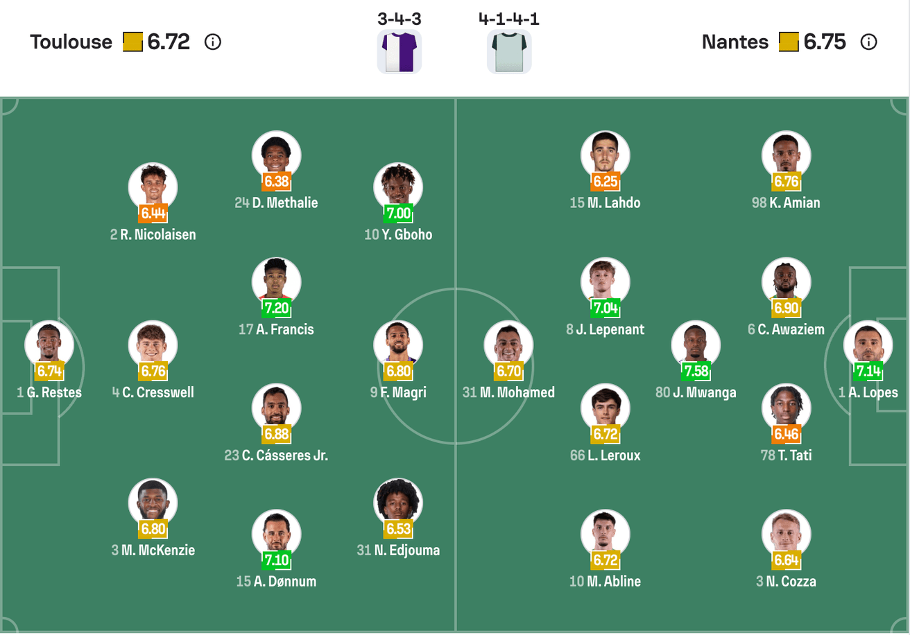 Đội hình dự kiến của  Toulouse vs Nantes | Keolive