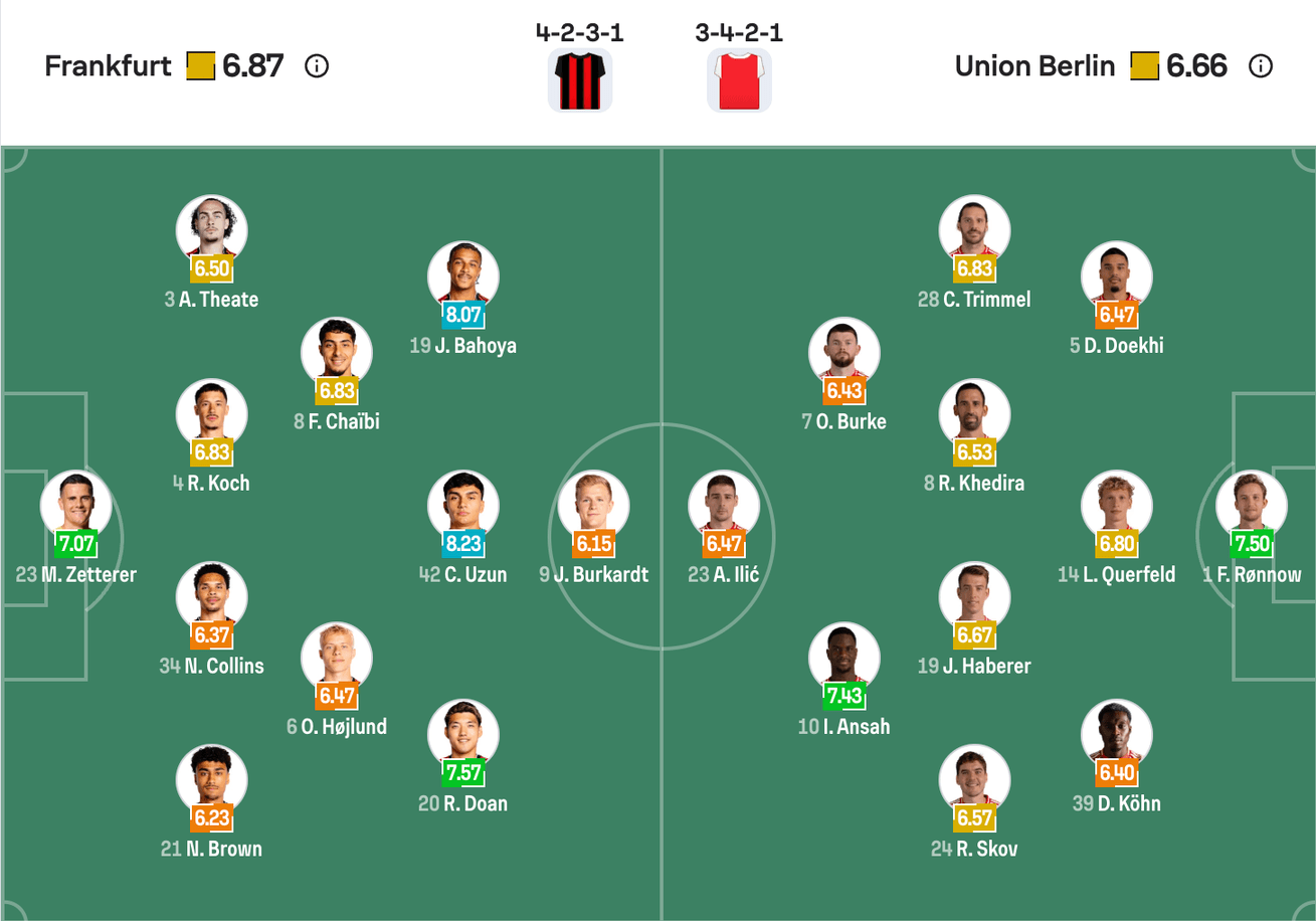 Đội hình dự kiến Eintracht Frankfurt vs Union Berlin | Keolive