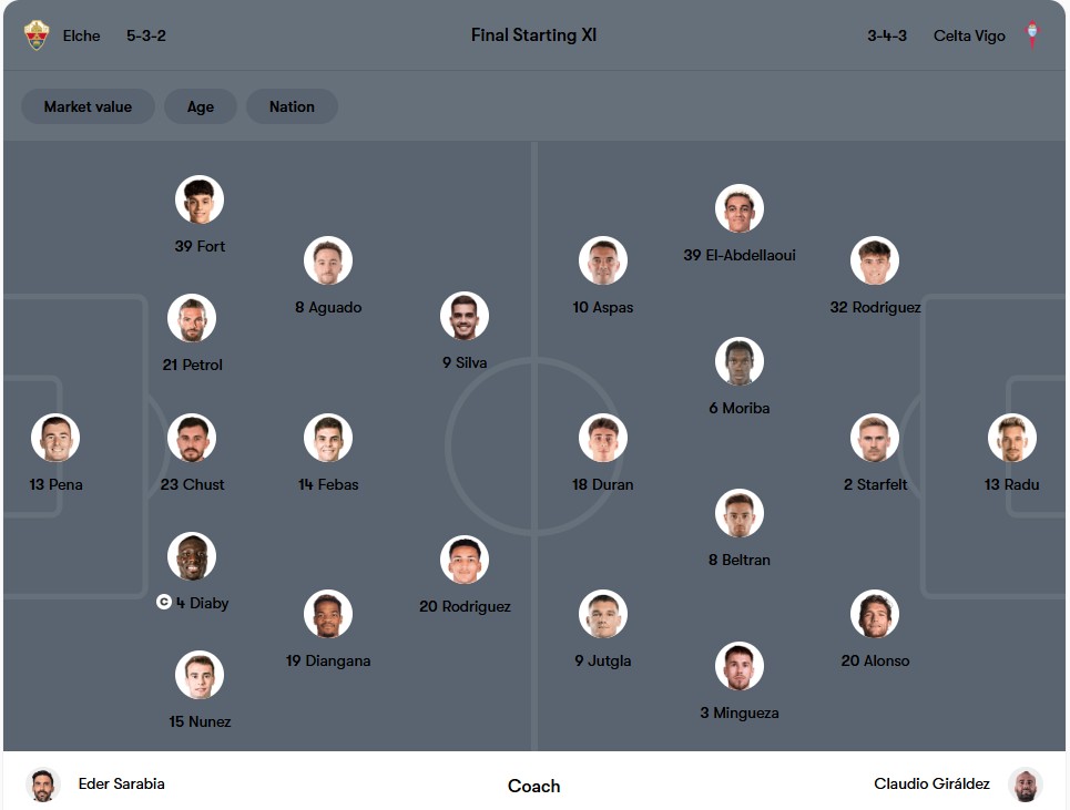 Đội hình dự kiến | Keolive