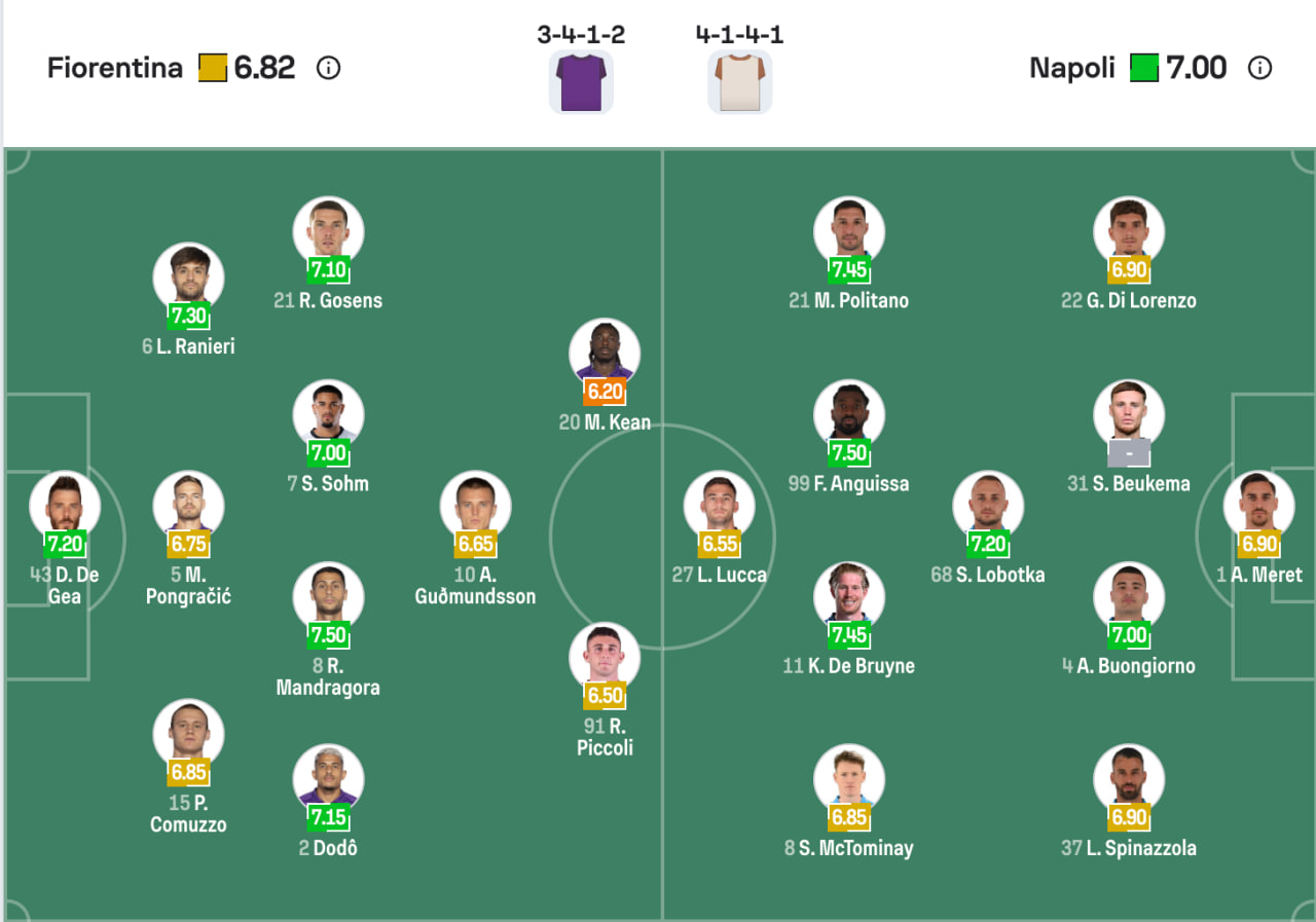Đội hình dự kiến Fiorentina vs Napoli | Keolive