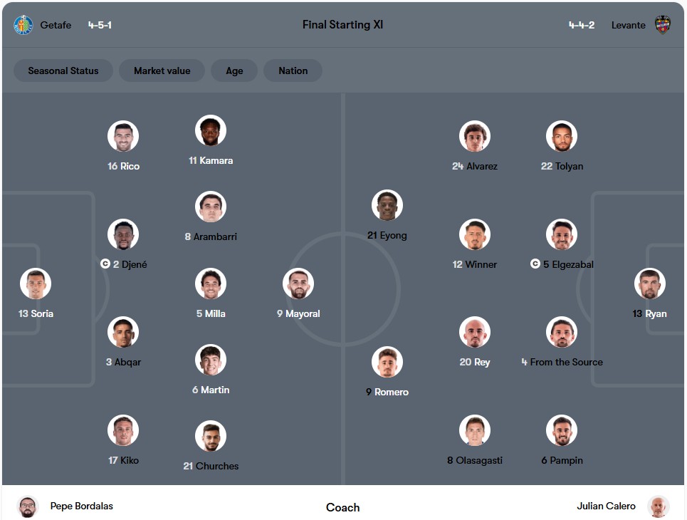 Đội hình dự kiến | Keolive