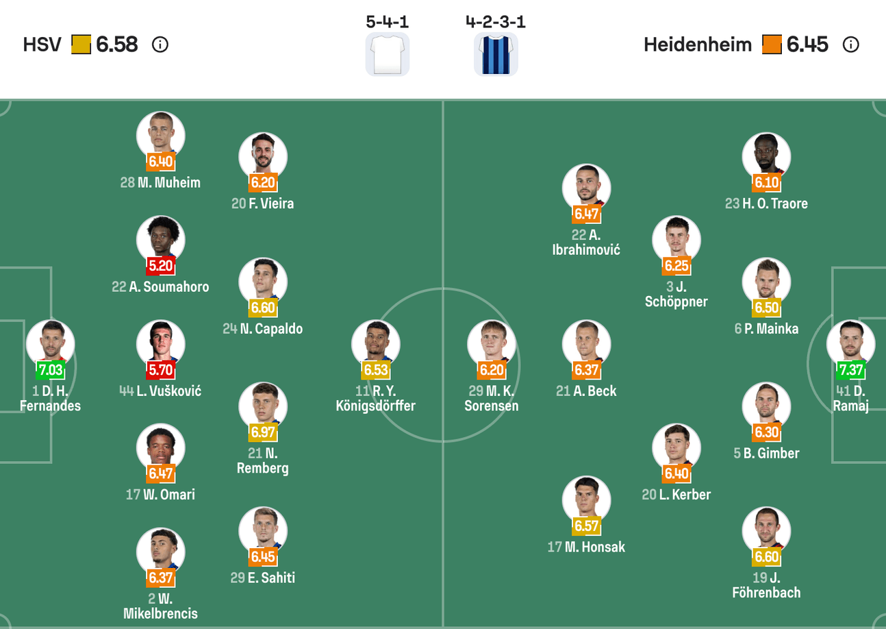 Đội hình dự kiến giữa Hamburger SV vs FC Heidenheim | Keolive