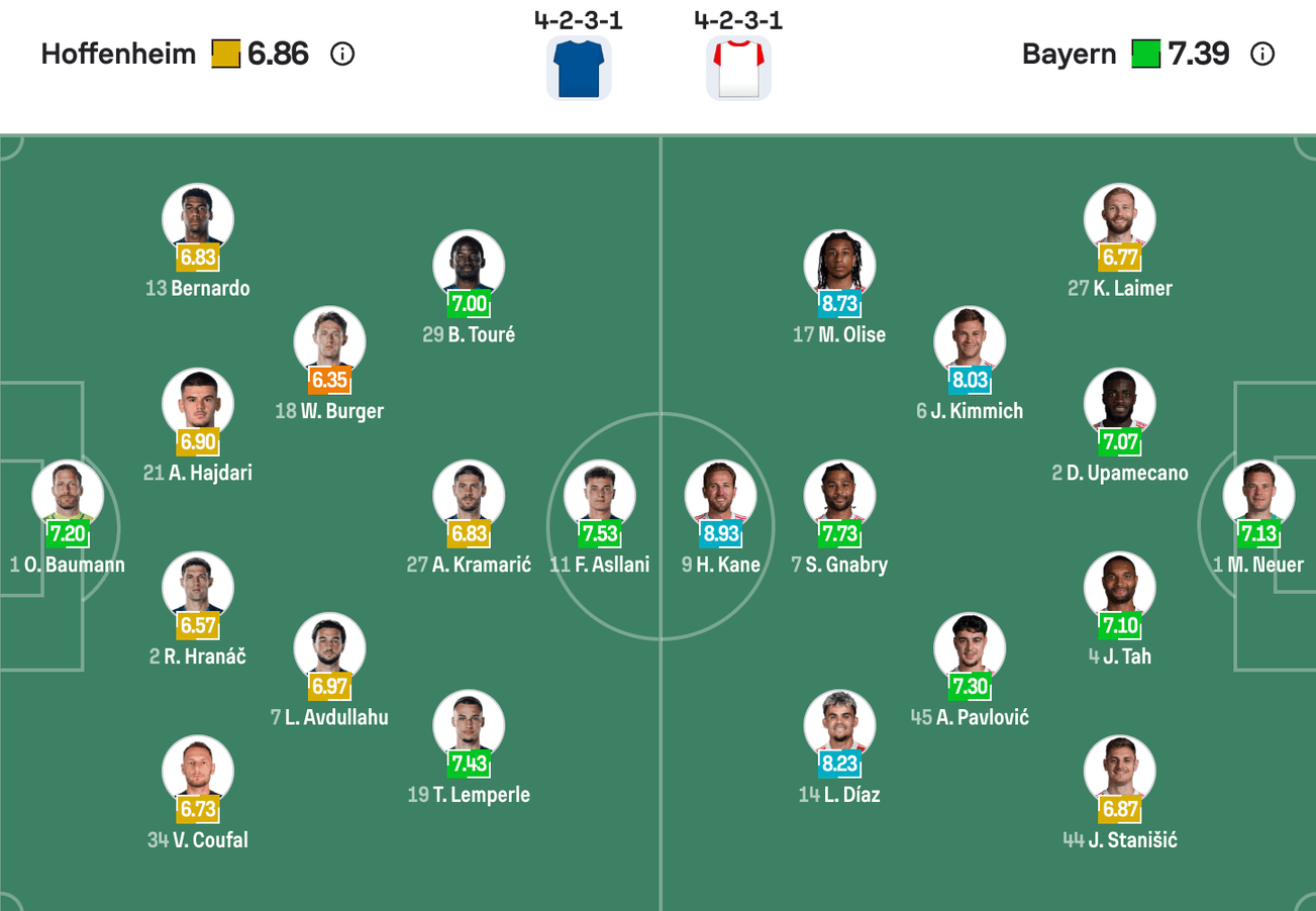 Đội hình dự kiến giữa Hoffenheim vs Bayern Munich | Keolive