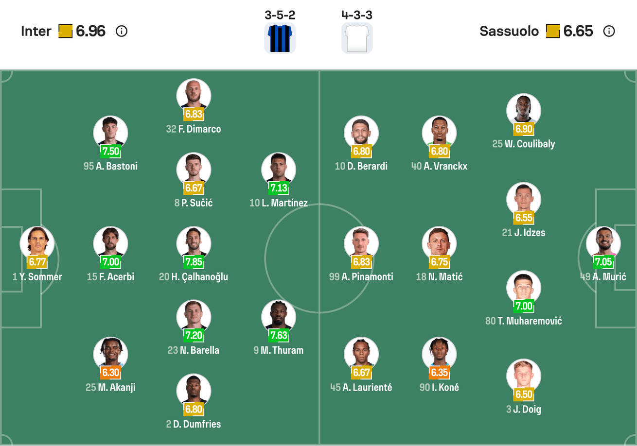 Đội hình dự kiến Inter Milan vs Sassuolo | Keolive