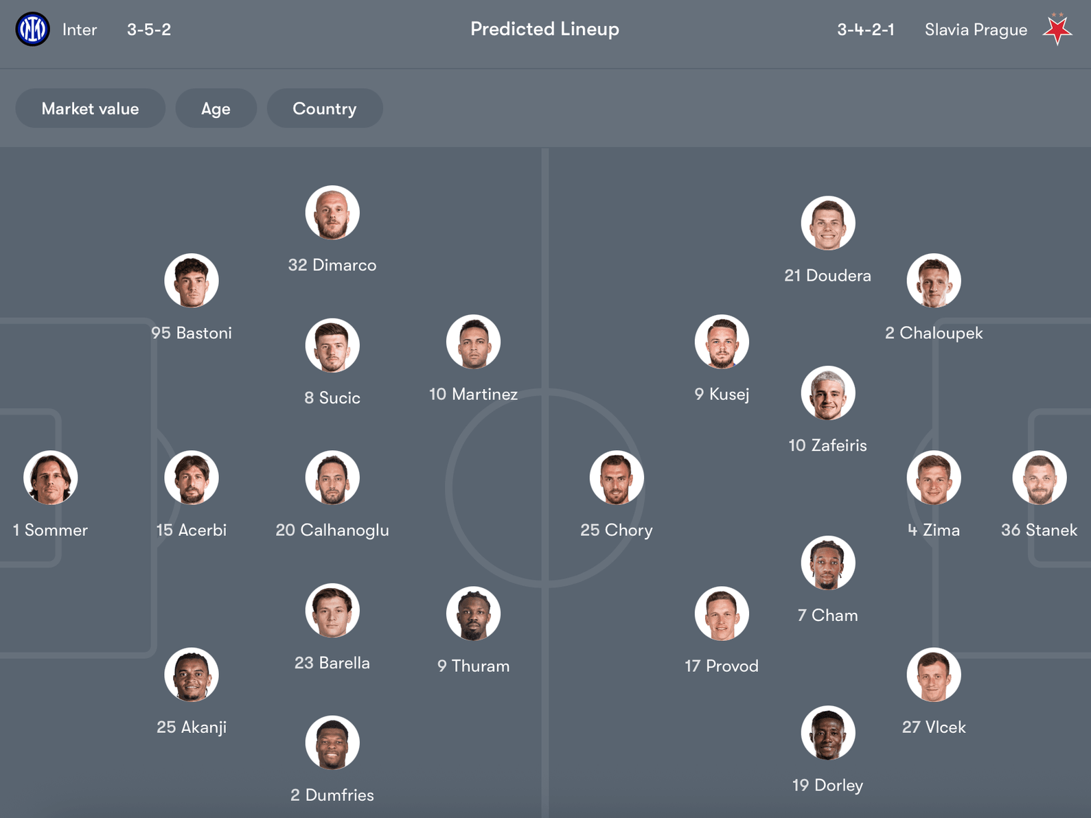 Đội hình dự kiến Inter vs Slavia Praha | Keolive