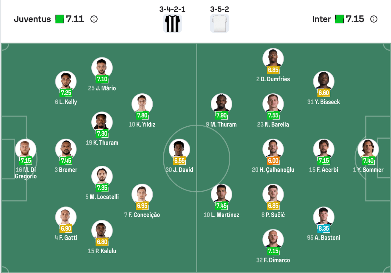 Đội hình dự kiến Juventus vs Inter Milan | Keolive