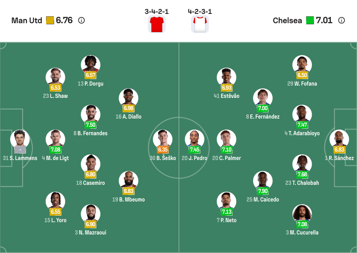 Đội hình dự kiến Manchester United vs Chelsea  | Keolive