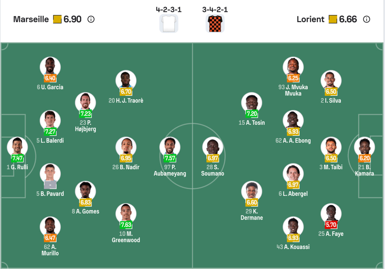 Đội hình dự kiến Marseille và Lorient | Keolive