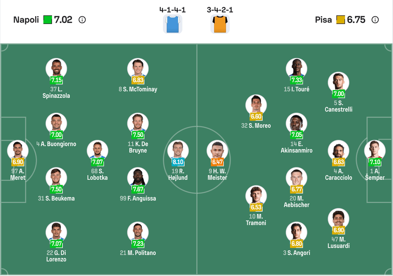 Đội hình dự kiến Napoli vs Pisa | Keolive
