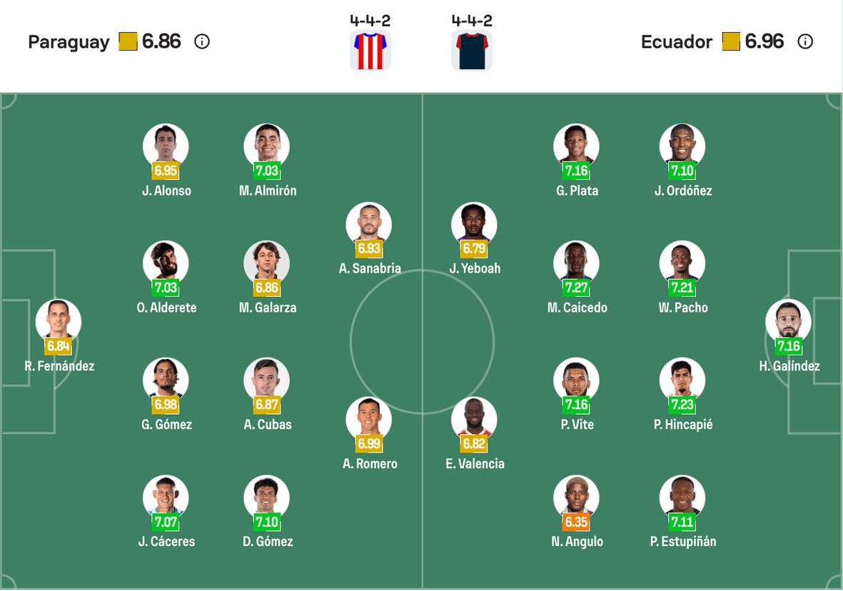 Đội hình dự kiến Paraguay vs Ecuador | Keolive