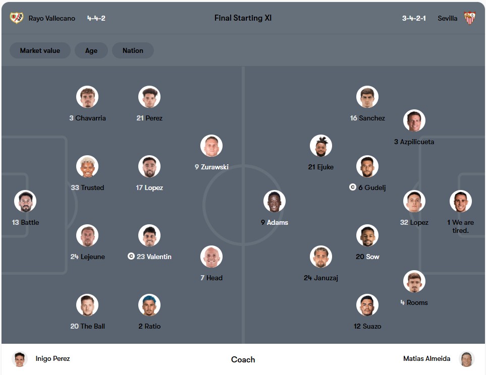 Đội hình dự kiến | Keolive