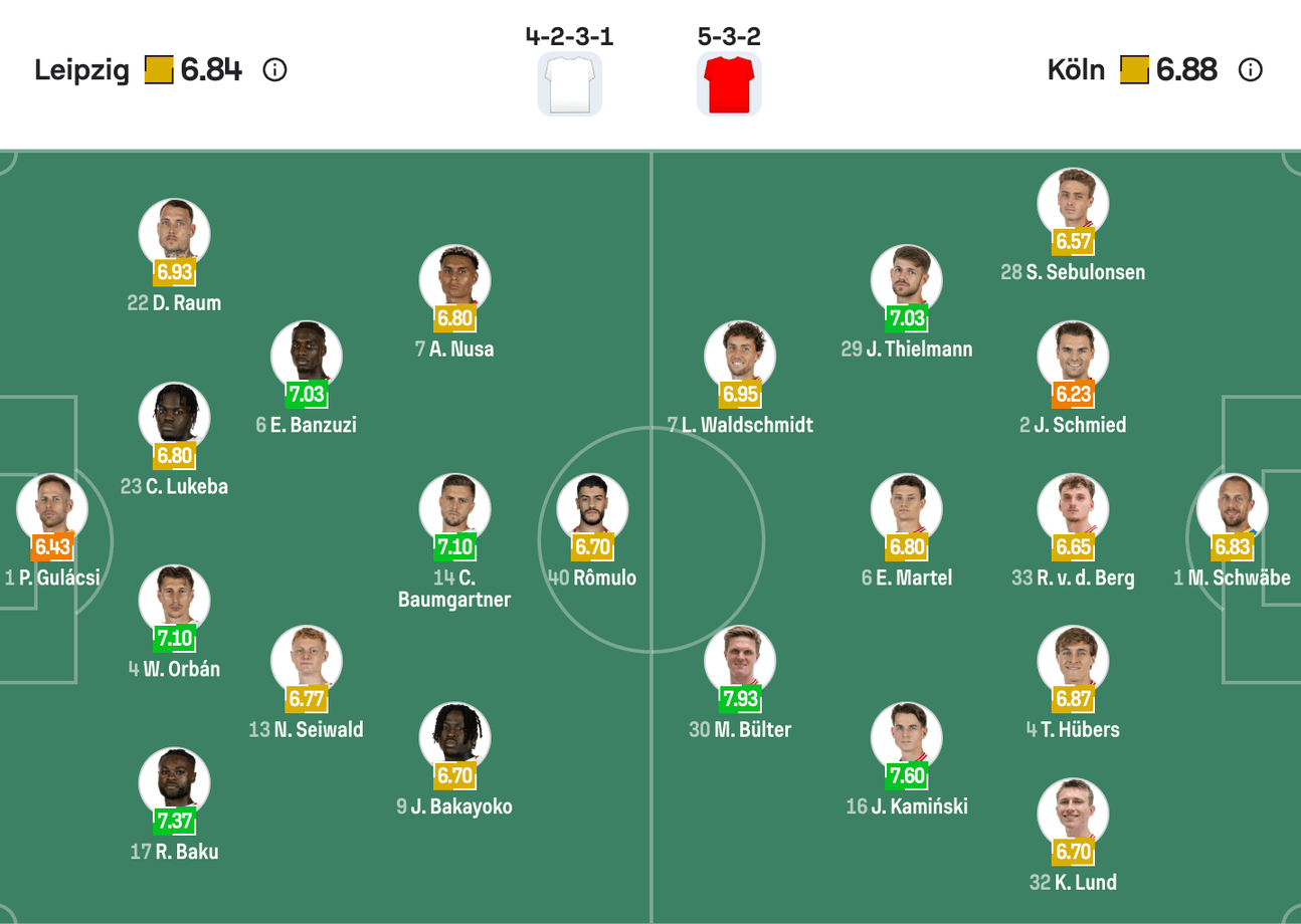 Đội hình dự kiến RB Leipzig vs 1. FC Köln | Keolive