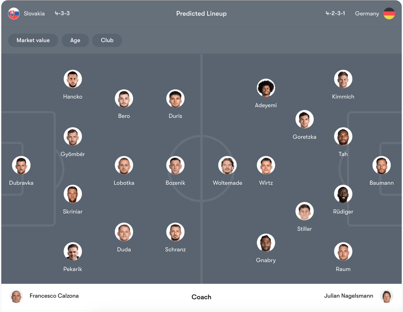 Đội hình dự kiến Slovakia vs Đức | Keolive
