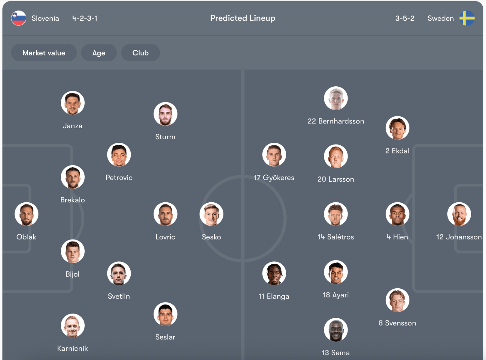 Đội hình dự kiến Slovenia vs Thụy Điển | Keolive